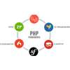 PHP Framework Laravel Symfony CodeIgnitor Yii2 Zend